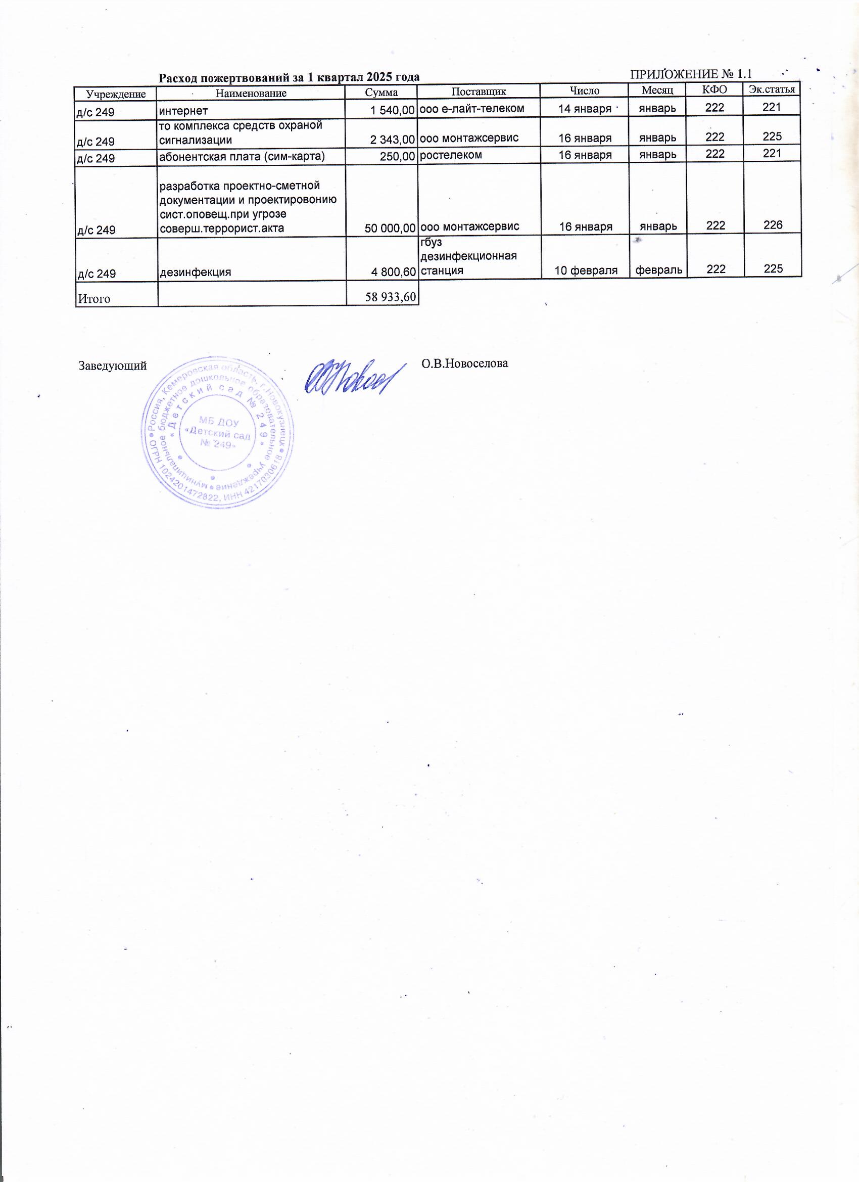 249-доуРасходпожертвованийза1квартал2025г.jpg